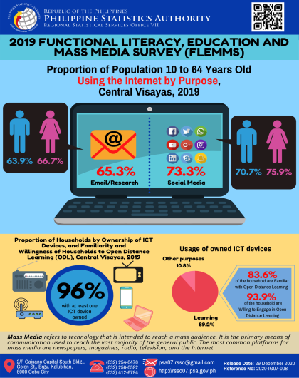 2019 Mass Media in Central Visayas