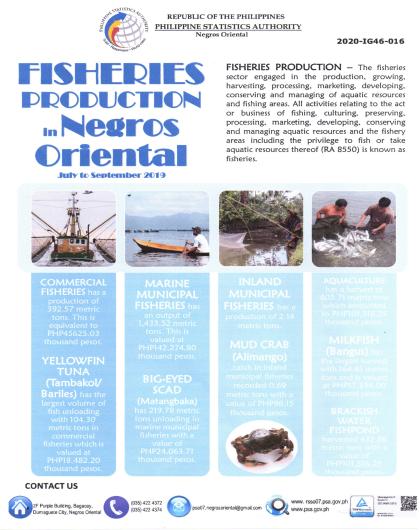 Fisheries Production in NegOr: July to Sept 2019