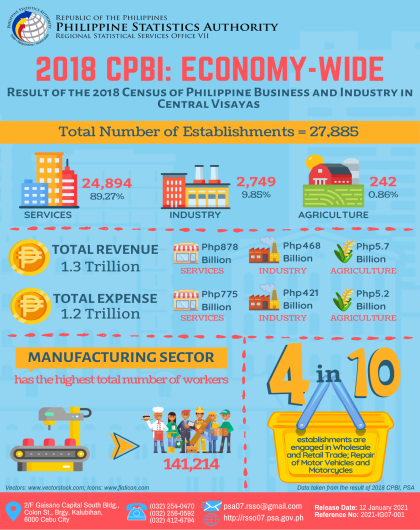 2018 CPBI: Economy-wide