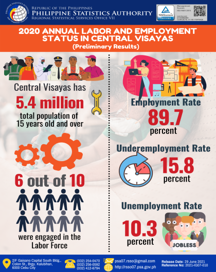 2020 Annual Labor and Employment Status of Central Visayas (Preliminary Results)