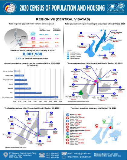 Highlights of the Region VII (Central Visayas) Population - 2020 Census of Population and Housing (2020 CPH)