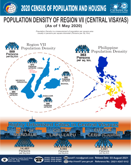 2020 Population Density of Central Visayas