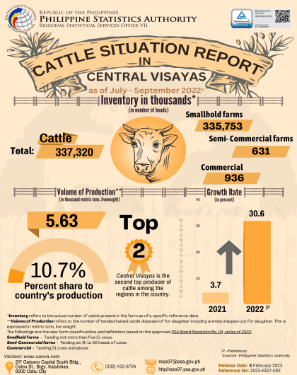 Cattle Situation Report in Central Visayas as of July - September 2022 Preliminary Results