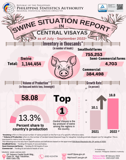 Swine Situation Report in Central Visayas as of July - September 2022 Preliminary Results