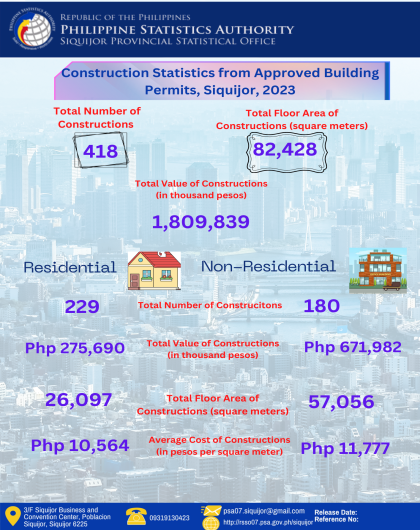 Construction Statistics