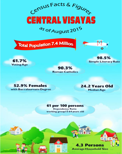 2015 Census of Population Facts