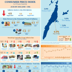 City of Cebu Consumer Price Index (2018=100) August 2024