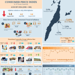 City of Mandaue Consumer Price Index (2018=100) August 2024