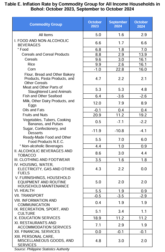 Table E