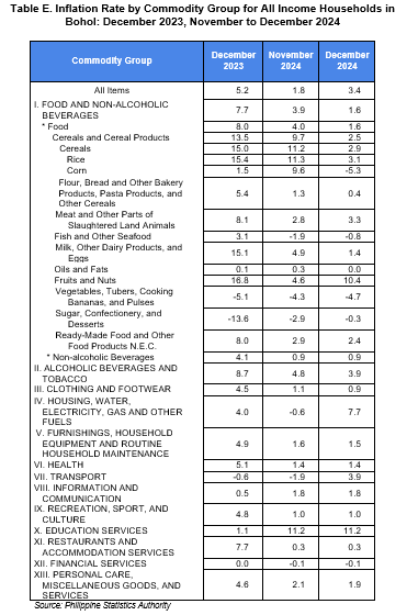 Table E