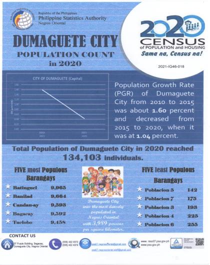 Dumaguete City Population Count in 2020