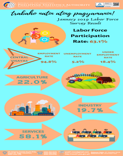 January 2019 Labor Force Survey Result