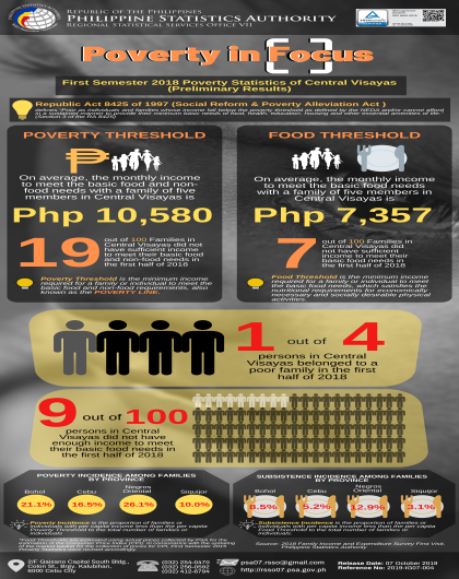 First Semester 2018 Poverty Statistics of Central Visayas (Preliminary Results))