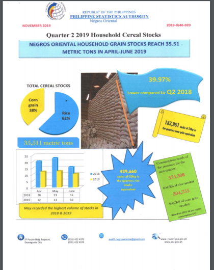 Quarter 2 2019 Household Cereal Stocks