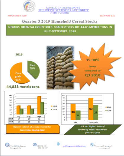 Quarter 3 2019 Household Cereal Stocks