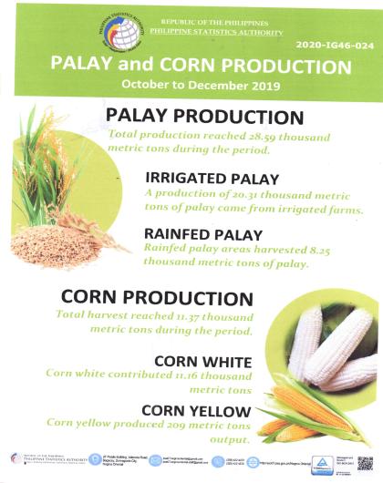 Palay and Corn Production - October to December 2019