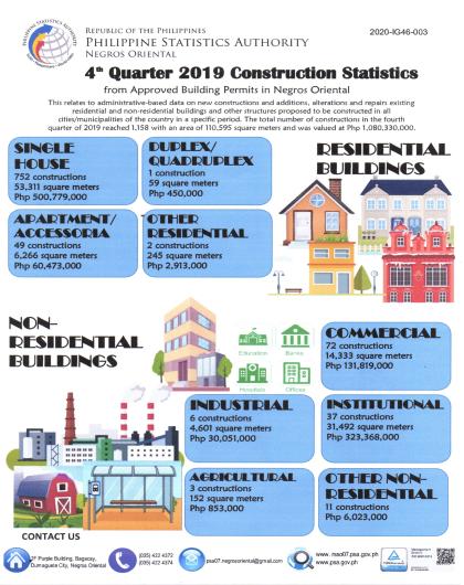 4th Quarter 2019 Construction Statistics