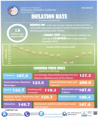 January 2020 Inflation Rate in NegOr