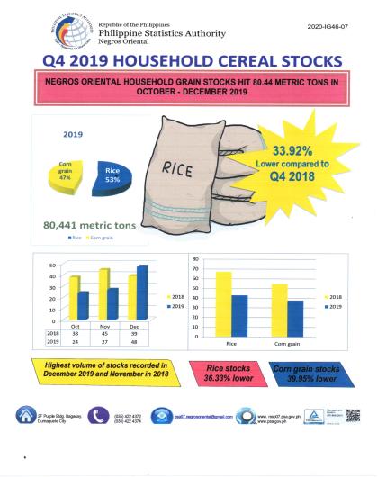 4th Quarter 2019 Household Cereal Stocks