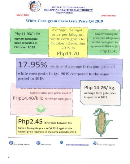 Farm Gate Prices 2019 4th Quarter