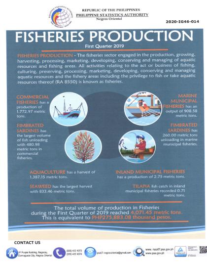 Fisheries Production First Quarter 2019