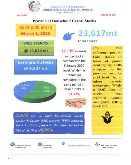 Provincial Household Cereal Stocks: March 1, 2020