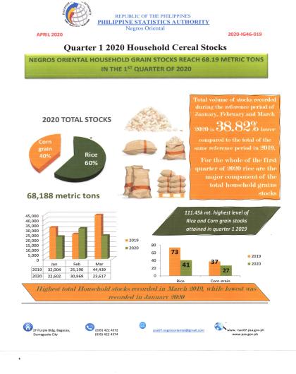 NegOr Household Grain Stocks Reach 68MT: 1st Quarter 2020