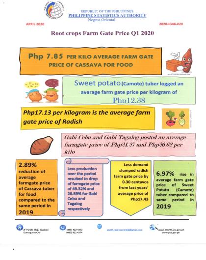 Root Crops Farm Gate Price Q1 2020