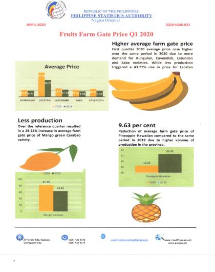Fruits Farm Gate Price Q1 2020