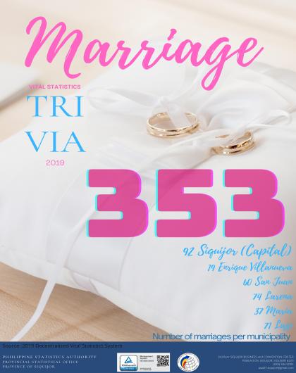 Vital Statistics Trivia 2019 - Marriage