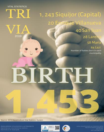 Vital Statistics Trivia 2019 - Birth