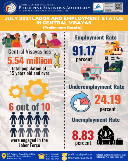 July 2021 Labor and Employment Status in Central Visayas (Preliminary Results)