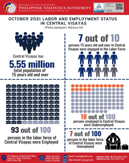 October 2021 Labor and Employment Status in Central Visayas (Preliminary Results)