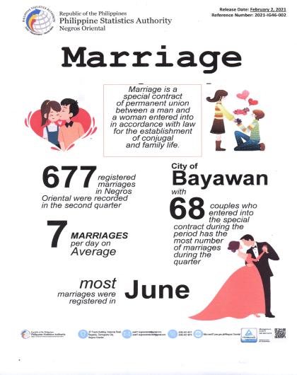 Marriage Statistics (April to June 2020)