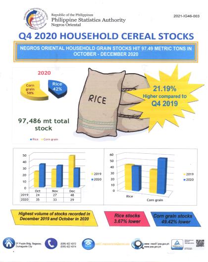 Q4 2020 Household Cereal Stocks
