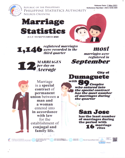 Marriage Statistics (July to September 2020)