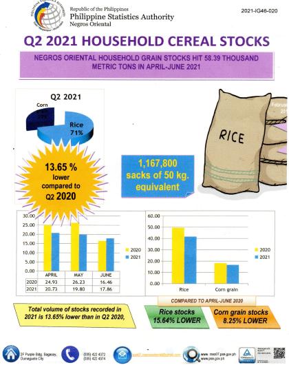 2021 Quarter 2 Household Cereal Stocks