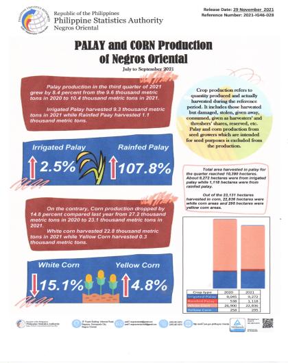 Palay and Corn Production- July to Sept 2020 in NegOr