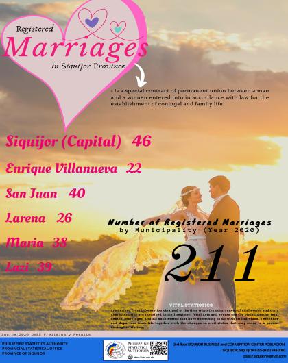 Registered Marriage in Siquijor Province