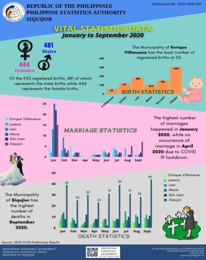 VITAL STATISTICS DATA