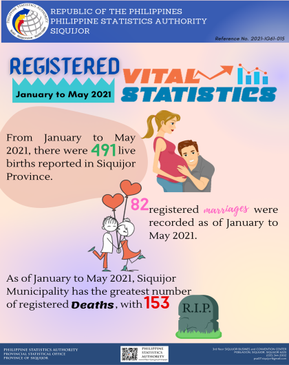 Registered Vital Statistics, January to May 2021