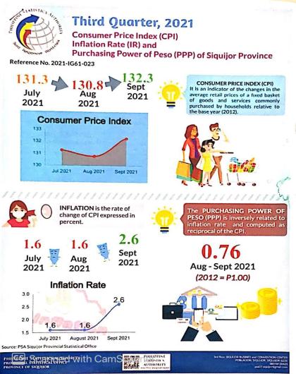 Third Quarter, 2021 Consumer Price Index (CPI), Inflation Rate (IR) and Purchasing Power of Peso (PPP)