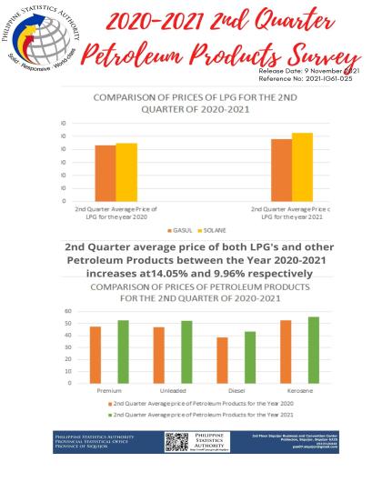 2020-2021 2nd Quarter Petroleum Products Survey