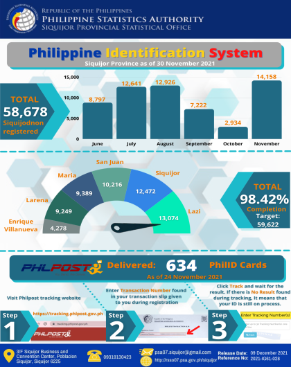 Philippine Identification System Infographics