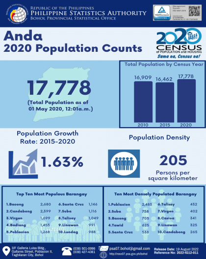 2020 Bohol Population Counts - Anda