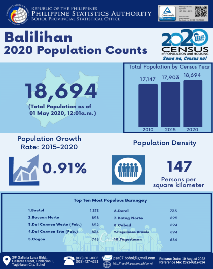 2020 Bohol Population Counts - Balilihan