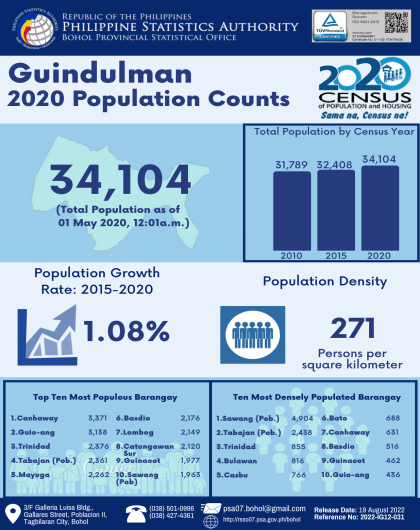 2020 Bohol Population Counts - Guindulman