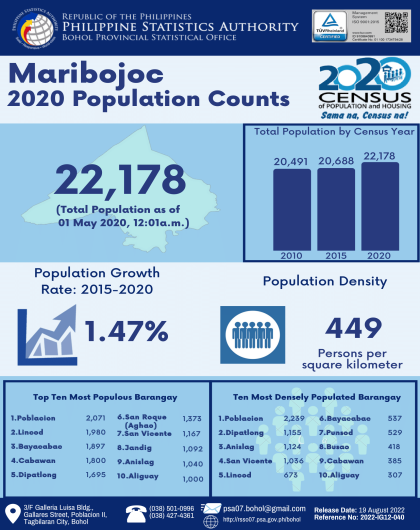 2020 Bohol Population Counts - Maribojoc