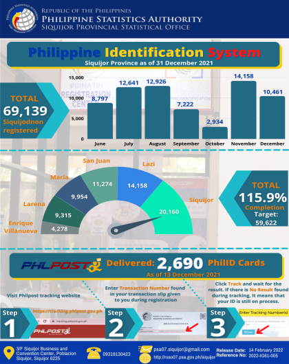 PhilSys Update as of 31 December 2021