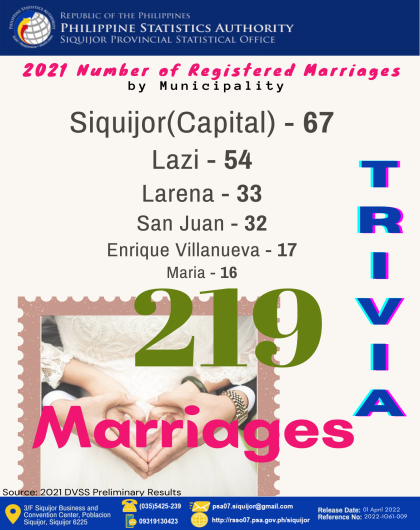 Marriages Trivia